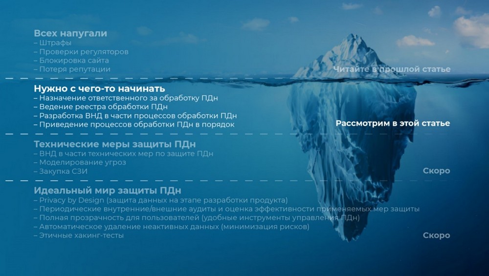 Грамотная организация обработки ПДн – первый шаг